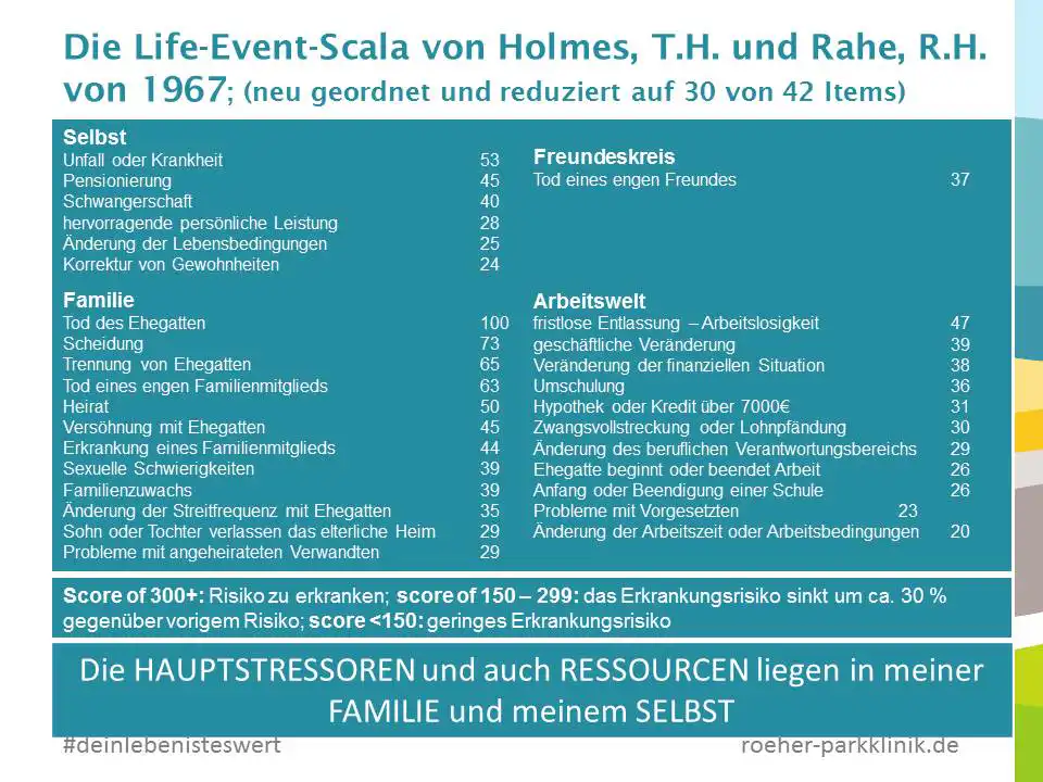 Life-Event-Scala, Artikel zur Psychodynamik