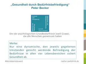 Psychodynamische Schmerzdiagnostik